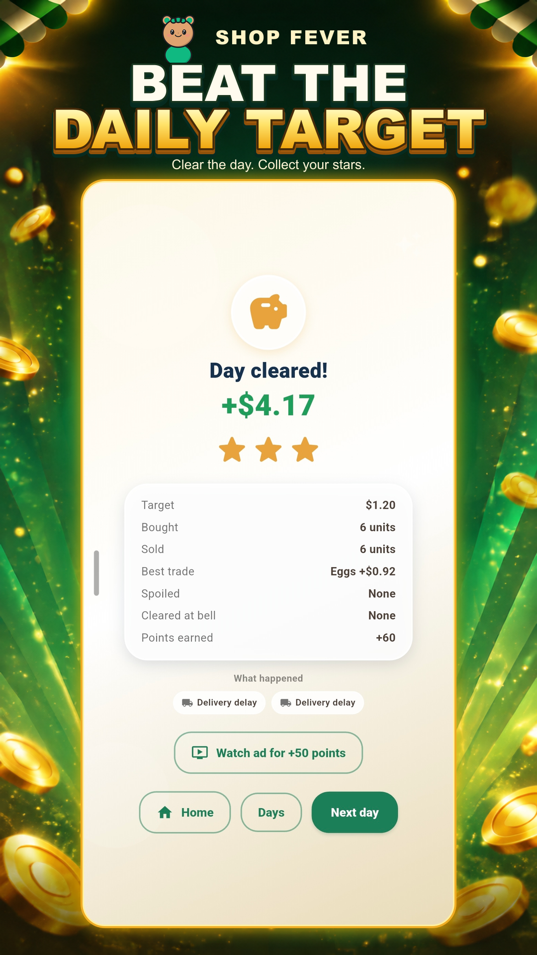 Shop Fever day cleared screen showing profit, three stars, trading results, and points earned